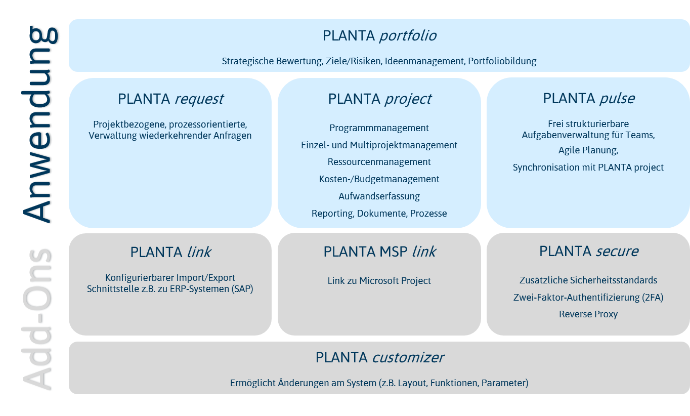 PLANTA